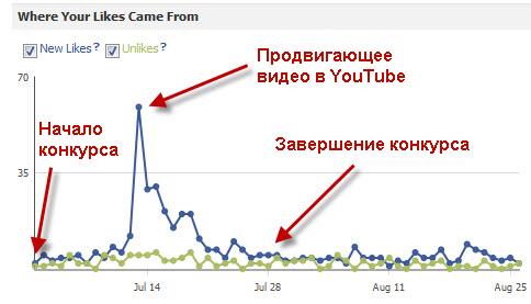 Как использовать конкурсы для развития вашего бренда