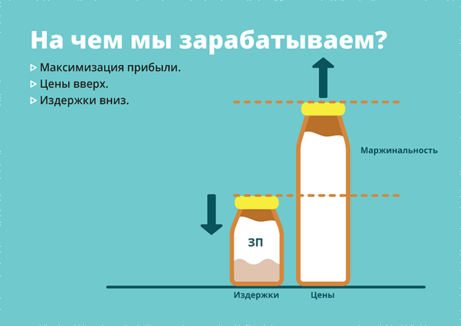 Организация работы в веб студии, продаю участок снт первенец кубани краснодар и узнать рыночную стоимость автомобиля онлайн калькулятор Организация работы в веб студии